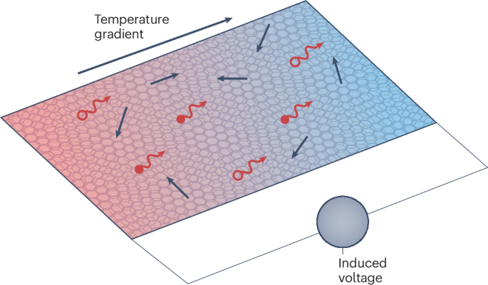 Thermopower Reveals Localized Electrons in Magic-Angle Twisted Bilayer Graphene