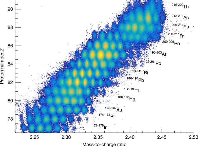 Asymmetric Fission Island Discovered in Light Fragments Driven by Shell Effects