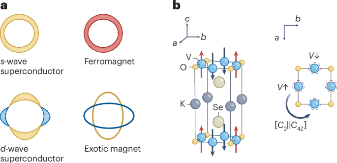 Metallic Room-Temperature Altermagnetism Discovered with Potential for Spintronics