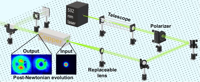 Optical Experiment Emulates Post-Newtonian Gravity, Opening New Avenues for Quantum Gravity Study