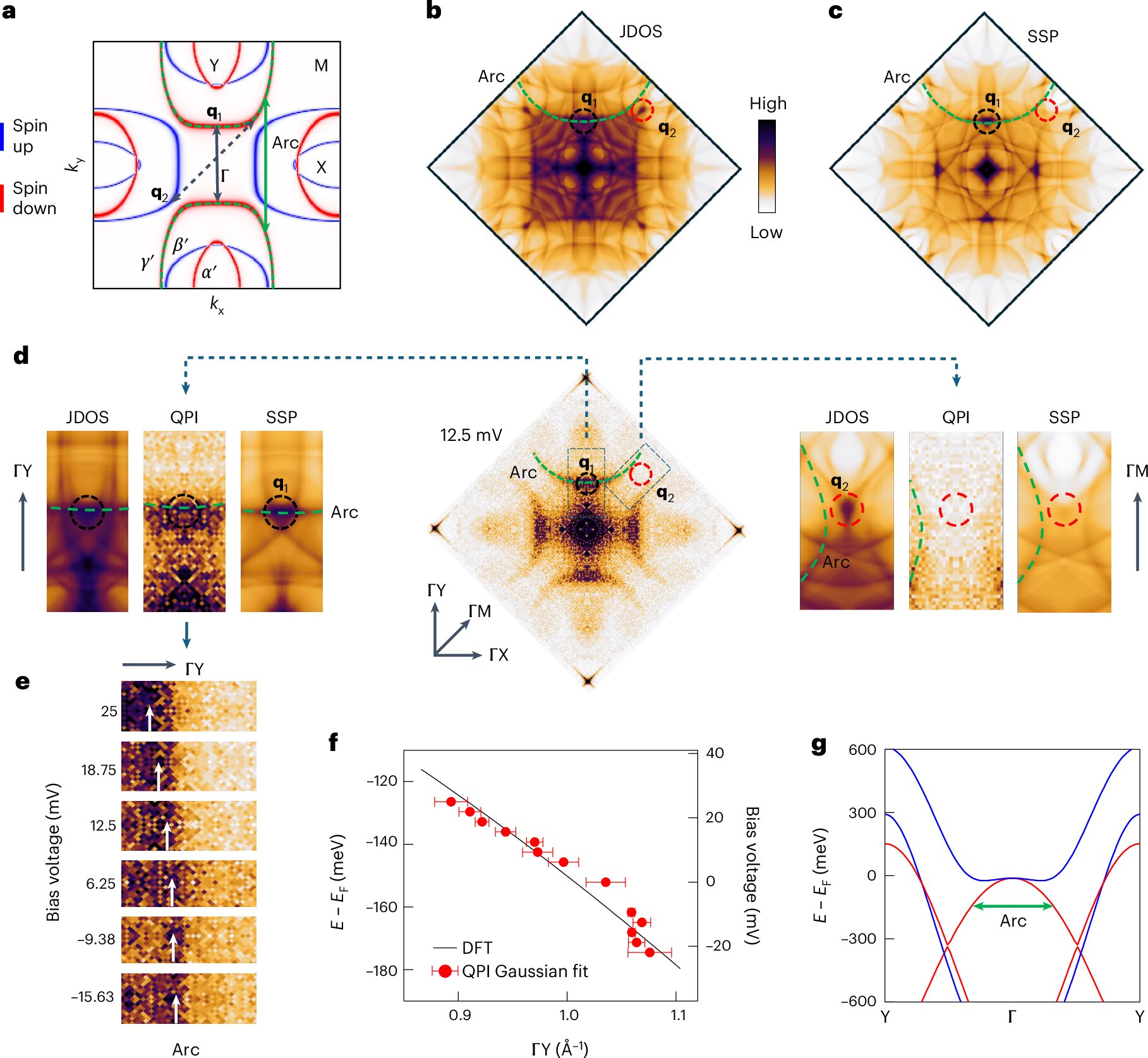 Layer-Spintronics Debut: Electric Fields Control Spin in Altermagnet Bilayers for Future Devices