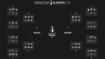 2025 Stanley Cup Playoffs Second Round: Schedule, Broadcast Info, Results
