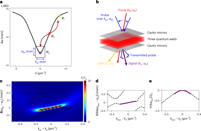 Diffusive Nambu-Goldstone Mode Observed in Non-Equilibrium Phase Transition