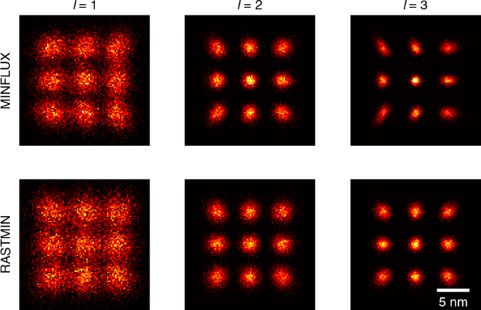 High-Order Vortex Beams Enhance MINFLUX Nanoscopy for Sub-Nanometer Resolution