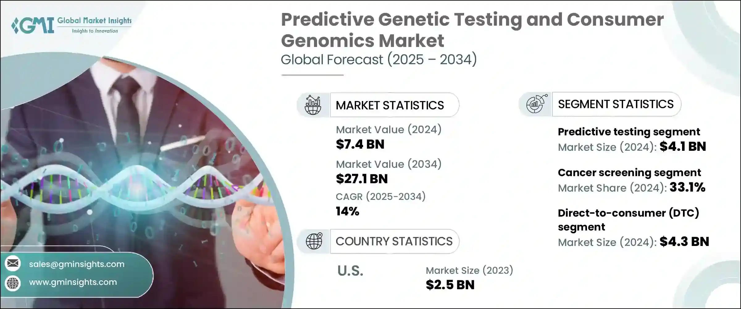 Genetic Testing Market to Reach $49.72 Billion by 2033, Driven by Innovation