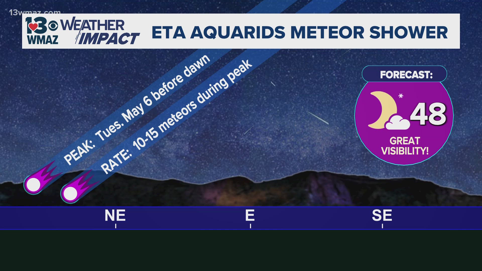 Eta Aquarid Meteor Shower Peaks: Halley's Comet Debris Lights Up Night Sky