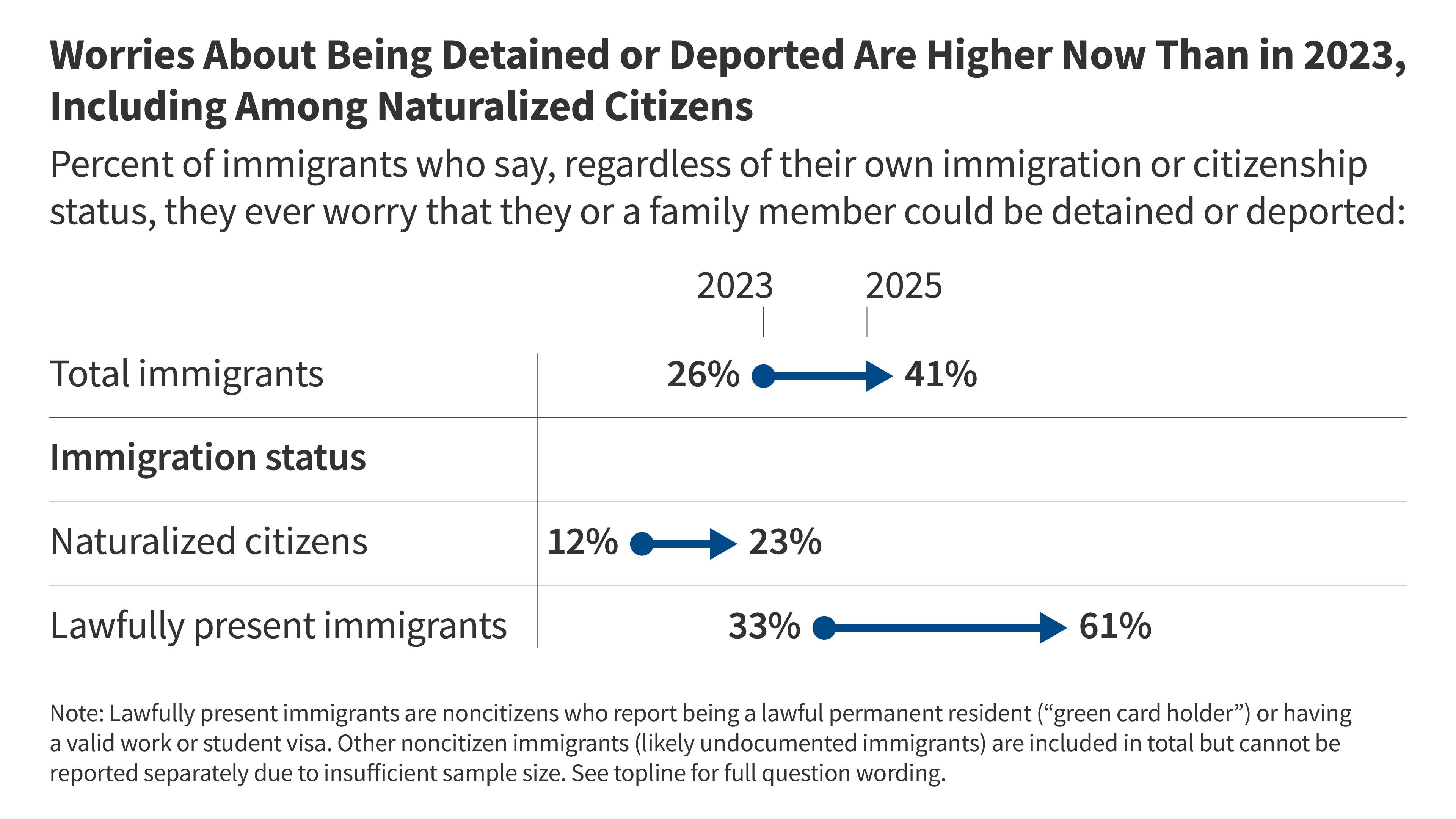 Immigrants in the U.S. Face Rising Fears and Uncertainty Under Trump's Second Term